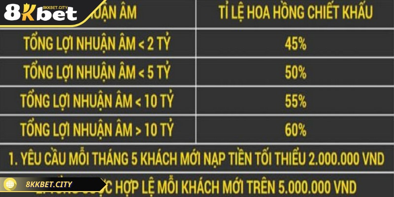 Cần tìm hiểu kỹ điều kiện hợp tác trước khi tham gia